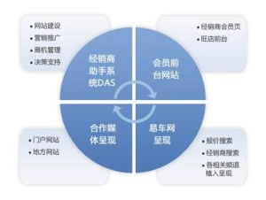 數(shù)據(jù)驅(qū)動貿(mào)易代理的升級與轉(zhuǎn)型